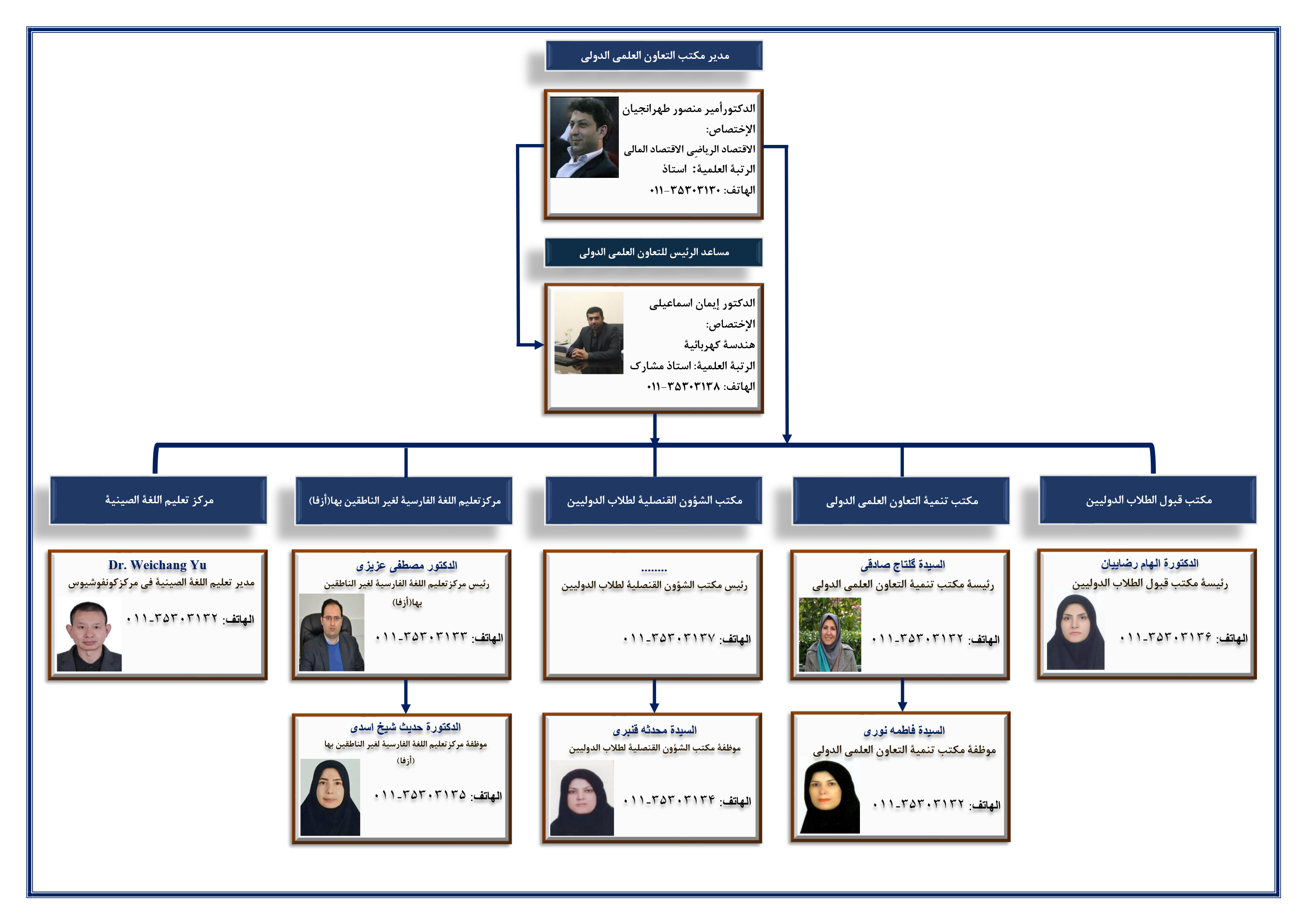 Responsive Image