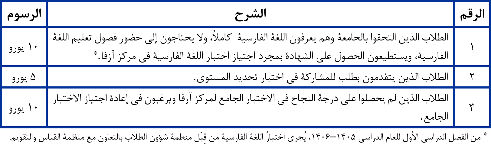 Responsive Image