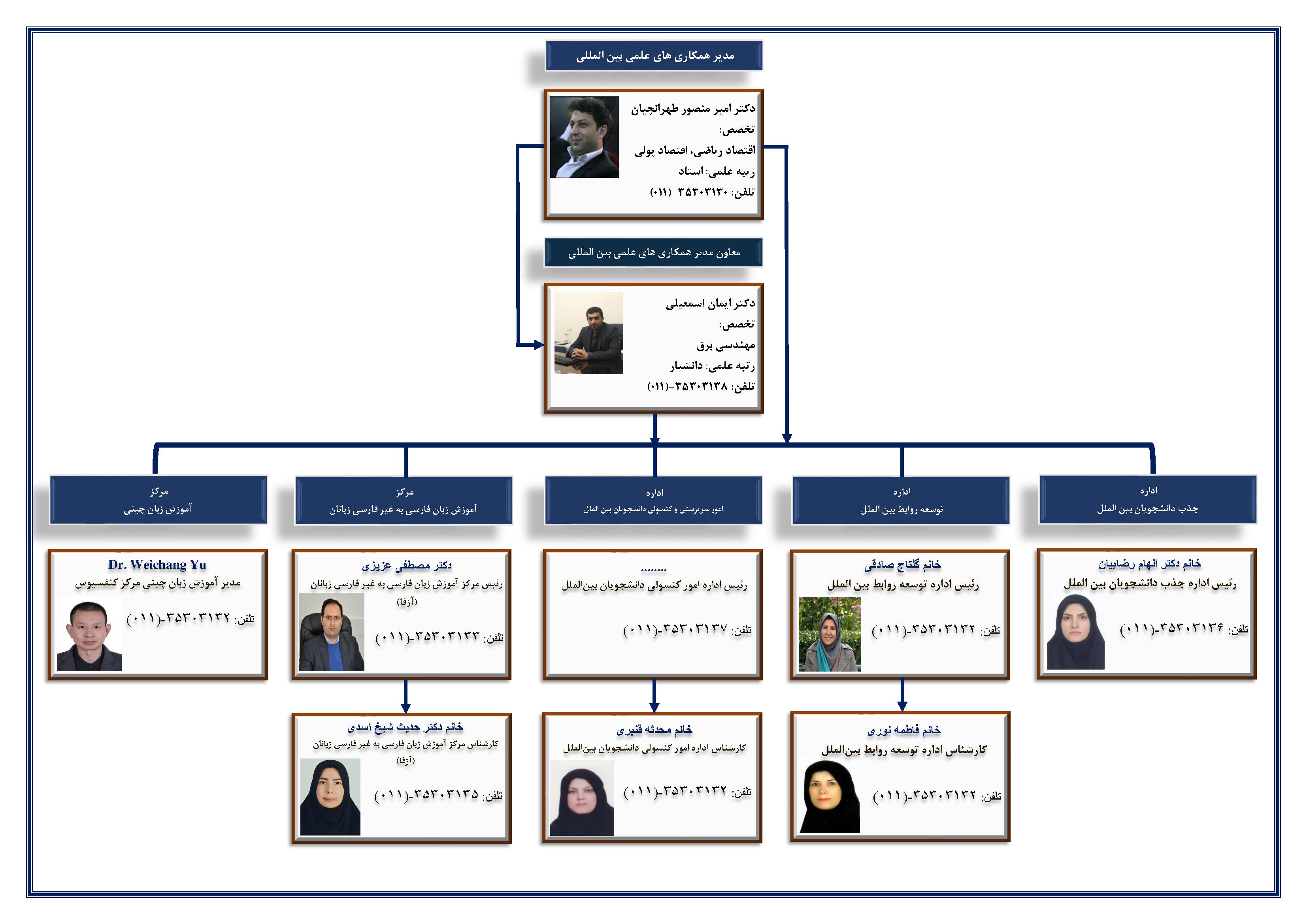 Responsive Image